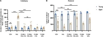 Dose Effects of Histone Deacetylase Inhibitor Tacedinaline (CI-994) on Antipsychotic Haloperidol-Induced Motor and Memory Side Effects in Aged Mice